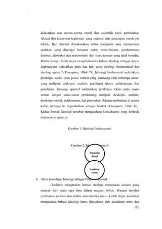 121
didasarkan atas norma-norma moral dan sejumlah kecil pembuktian
faktual dan koherensi legitimasi yang rasional dari penerapan preskripsi
teknik. Hal tersebut dimaksudkan untuk menjamin atau memastikan
tindakan yang disetujui bersama untuk pemeliharaan, pembentukan
kembali, destruksi atau rekonstruksi dari suatu tatanan yang telah tersedia.
Martin Seliger, lebih lanjut menjelaskankan bahwa ideologi sebagai sistem
kepercayaan didasarkan pada dua hal, yaitu ideologi fundamental dan
ideologi operatif (Thompson, 1984: 79). Ideologi fundamental meletakkan
preskripsi moral pada posisi sentral yang didukung oleh beberapa unsur,
yang meliputi: deskripsi, analisis, preskripsi teknis, pelaksanaan, dan
penolakan. Ideologi operatif meletakkan preskripsi teknis pada posisi
sentral dengan unsur-unsur pendukung, meliputi: deskripsi, analisis,
preskripsi moral, pelaksanaan, dan penolakan. Adapun perbedaan di antara
kedua ideologi ini digambarkan sebagai berikut (Thompson, 1984: 80).
Kedua bentuk ideologi tersebut mengandung konsekuensi yang berbeda
dalam penerapannya.
Gambar 1: Ideologi Fundamental
Gambar 2: Ideologi Operatif
b. Alvin Gouldner: Ideologi sebagai Proyek Nasional
Gouldner mengatakan bahwa ideologi merupakan sesuatu yang
muncul dari suatu cara baru dalam wacana politis. Wacana tersebut
melibatkan otoritas atau tradisi atau retorika emosi. Lebih lanjut, Gouldner
mengatakan bahwa ideologi harus dipisahkan dari kesadaran mitis dan
Preskripsi
Moral
Preskripsi
Teknis
 