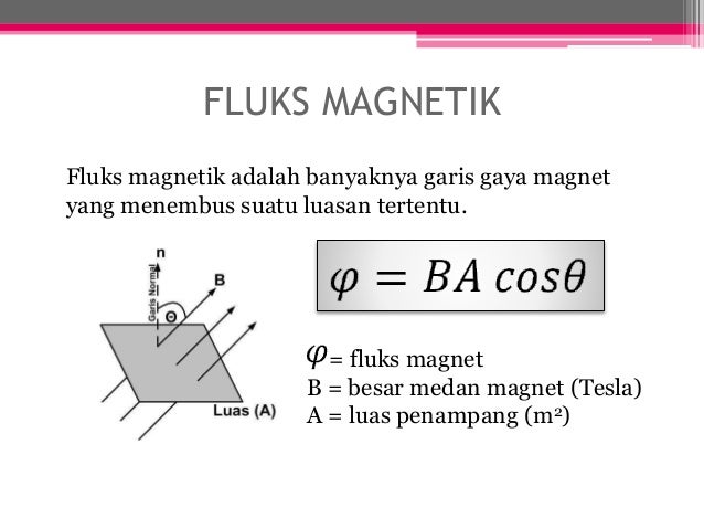 Contoh Soal Induksi Elektromagnetik Kelas 12 - Bagikan Contoh