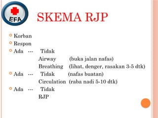 teknik pertolongan pemberian bantuan pernafasan buatan | PPTX