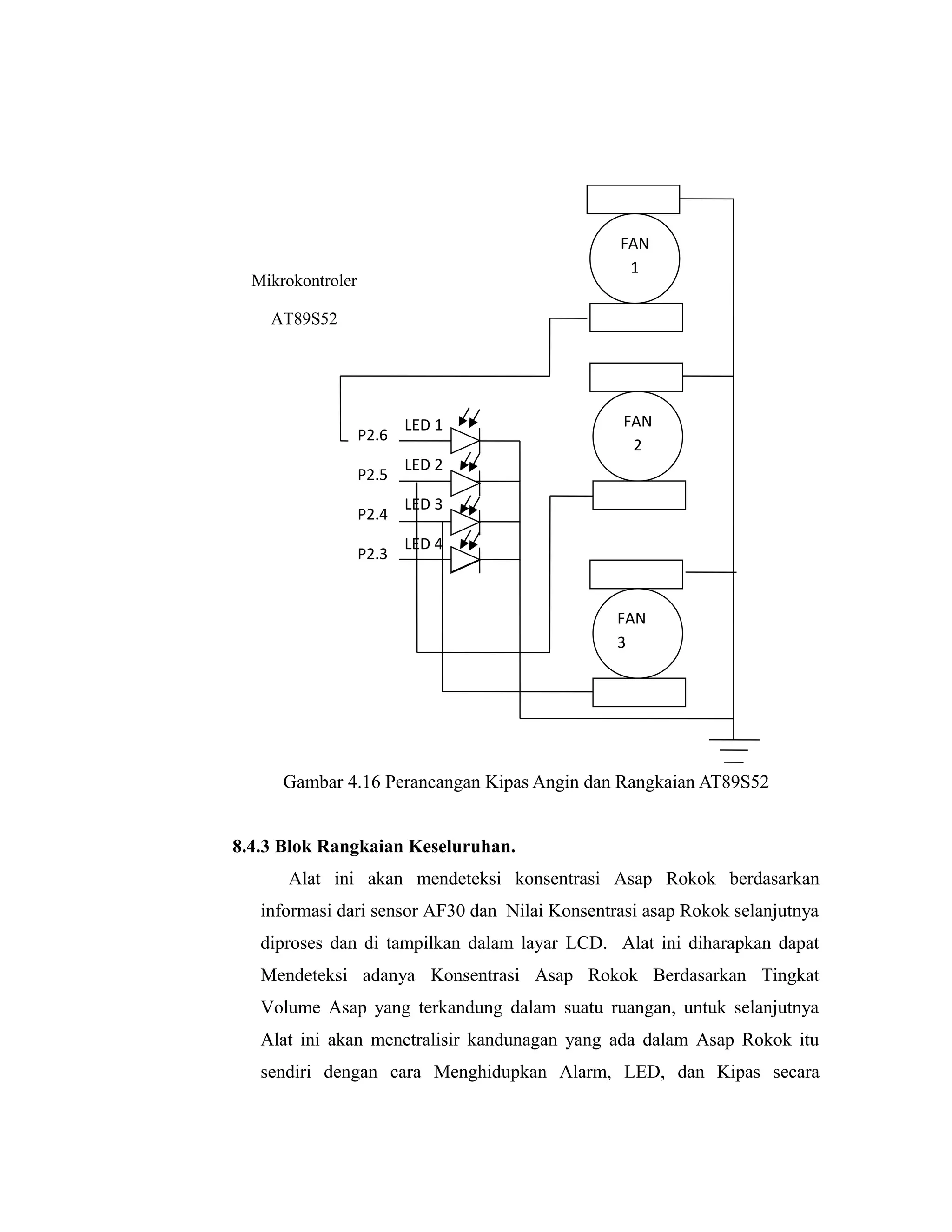 FAN
                                                 1
  Mikrokontroler

    AT89S52




                          LED 1                  FAN
                   P2.6
                                                  2
                          LED 2
                   P2.5
                          LED 3
                   P2.4
                          LED 4
                   P2.3


                                                FAN
                                                3




      Gambar 4.16 Perancangan Kipas Angin dan Rangkaian AT89S52


8.4.3 Blok Rangkaian Keseluruhan.
      Alat ini akan mendeteksi konsentrasi Asap Rokok berdasarkan
   informasi dari sensor AF30 dan Nilai Konsentrasi asap Rokok selanjutnya
   diproses dan di tampilkan dalam layar LCD. Alat ini diharapkan dapat
   Mendeteksi adanya Konsentrasi Asap Rokok Berdasarkan Tingkat
   Volume Asap yang terkandung dalam suatu ruangan, untuk selanjutnya
   Alat ini akan menetralisir kandunagan yang ada dalam Asap Rokok itu
   sendiri dengan cara Menghidupkan Alarm, LED, dan Kipas secara
 