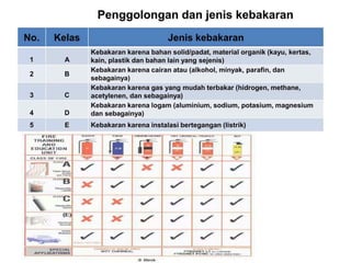 BAB IV DDTF - 2. Kesehatan & Keselamatan Kerja.pdf