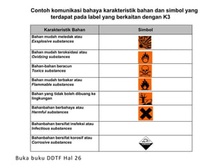 BAB IV DDTF - 2. Kesehatan & Keselamatan Kerja.pdf