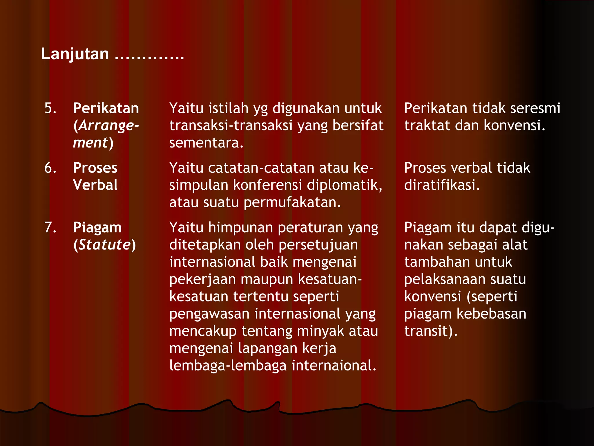 5. Perikatan 
(Arrange-ment) 
Yaitu istilah yg digunakan untuk 
transaksi-transaksi yang bersifat 
sementara. 
Perikatan tidak seresmi 
traktat dan konvensi. 
6. Proses 
Verbal 
Yaitu catatan-catatan atau ke-simpulan 
konferensi diplomatik, 
atau suatu permufakatan. 
Proses verbal tidak 
diratifikasi. 
7. Piagam 
(Statute) 
Yaitu himpunan peraturan yang 
ditetapkan oleh persetujuan 
internasional baik mengenai 
pekerjaan maupun kesatuan-kesatuan 
tertentu seperti 
pengawasan internasional yang 
mencakup tentang minyak atau 
mengenai lapangan kerja 
lembaga-lembaga internaional. 
Piagam itu dapat digu-nakan 
sebagai alat 
tambahan untuk 
pelaksanaan suatu 
konvensi (seperti 
piagam kebebasan 
transit). 
Lanjutan …………. 
 