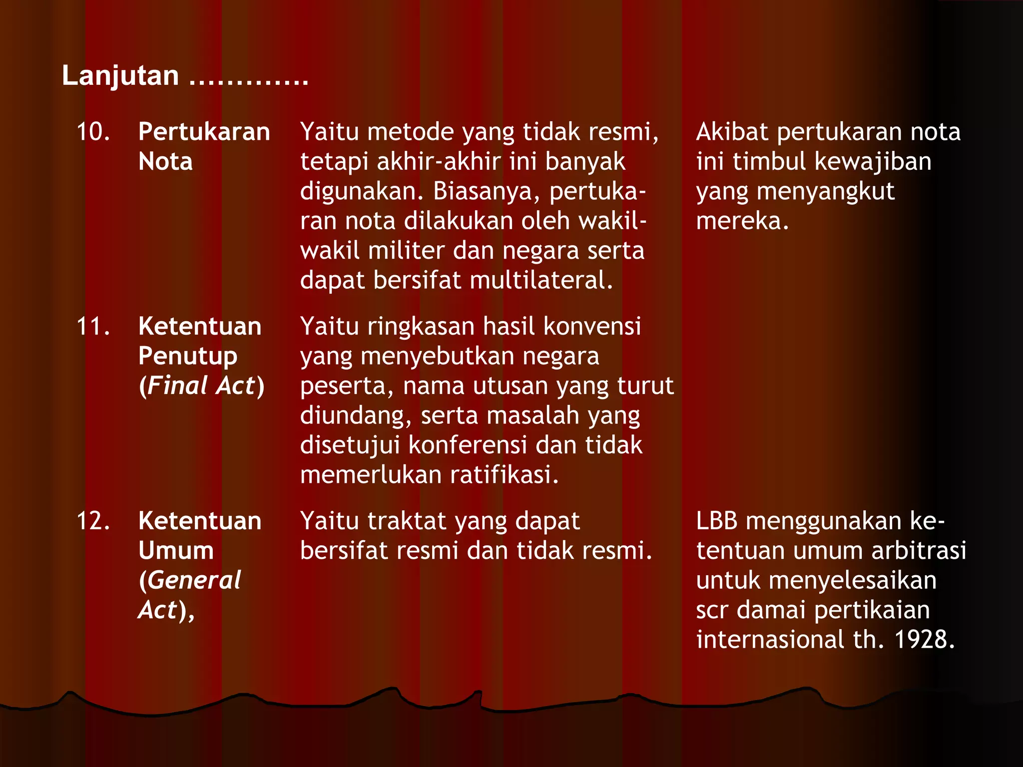 10. Pertukaran 
Nota 
Yaitu metode yang tidak resmi, 
tetapi akhir-akhir ini banyak 
digunakan. Biasanya, pertuka-ran 
nota dilakukan oleh wakil-wakil 
militer dan negara serta 
dapat bersifat multilateral. 
Akibat pertukaran nota 
ini timbul kewajiban 
yang menyangkut 
mereka. 
11. Ketentuan 
Penutup 
(Final Act) 
Yaitu ringkasan hasil konvensi 
yang menyebutkan negara 
peserta, nama utusan yang turut 
diundang, serta masalah yang 
disetujui konferensi dan tidak 
memerlukan ratifikasi. 
12. Ketentuan 
Umum 
(General 
Act), 
Yaitu traktat yang dapat 
bersifat resmi dan tidak resmi. 
LBB menggunakan ke-tentuan 
umum arbitrasi 
untuk menyelesaikan 
scr damai pertikaian 
internasional th. 1928. 
Lanjutan …………. 
 
