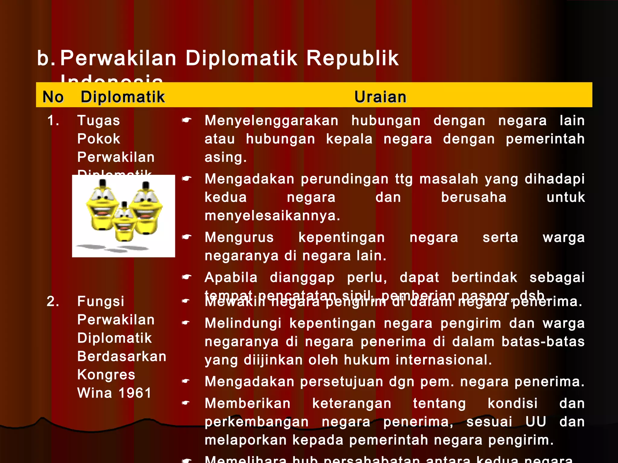b. Perwakilan Diplomatik Republik 
Indonesia 
NNoo DDiipplloommaattiikk UUrraaiiaann 
1. Tugas 
Pokok 
Perwakilan 
Diplomatik 
 Menyelenggarakan hubungan dengan negara lain 
atau hubungan kepala negara dengan pemerintah 
asing. 
 Mengadakan perundingan ttg masalah yang dihadapi 
kedua negara dan berusaha untuk 
menyelesaikannya. 
 Mengurus kepentingan negara serta warga 
negaranya di negara lain. 
 Apabila dianggap perlu, dapat bertindak sebagai 
2. Fungsi tempat pencatatan sipil, pemberian paspor, dsb. 
Perwakilan 
Diplomatik 
Berdasarkan 
Kongres 
Wina 1961 
 Mewakili negara pengirim di dalam negara penerima. 
 Melindungi kepentingan negara pengirim dan warga 
negaranya di negara penerima di dalam batas-batas 
yang diijinkan oleh hukum internasional. 
 Mengadakan persetujuan dgn pem. negara penerima. 
 Memberikan keterangan tentang kondisi dan 
perkembangan negara penerima, sesuai UU dan 
melaporkan kepada pemerintah negara pengirim. 
 Memelihara hub persahabatan antara kedua negara. 
 