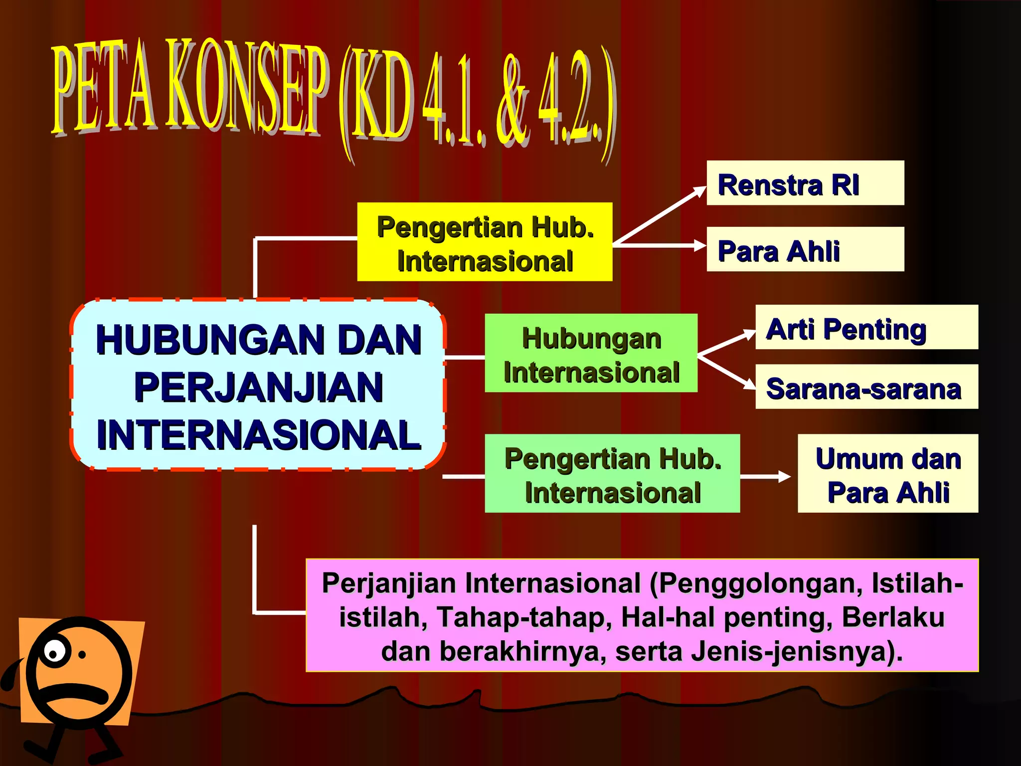 PPeennggeerrttiiaann HHuubb.. 
IInntteerrnnaassiioonnaall 
HHUUBBUUNNGGAANN DDAANN 
PPEERRJJAANNJJIIAANN 
IINNTTEERRNNAASSIIOONNAALL 
RReennssttrraa RRII 
PPaarraa AAhhllii 
HHuubbuunnggaann 
IInntteerrnnaassiioonnaall 
AArrttii PPeennttiinngg 
SSaarraannaa--ssaarraannaa 
PPeennggeerrttiiaann HHuubb.. 
IInntteerrnnaassiioonnaall 
UUmmuumm ddaann 
PPaarraa AAhhllii 
PPeerrjjaannjjiiaann IInntteerrnnaassiioonnaall ((PPeennggggoolloonnggaann,, IIssttiillaahh-- 
iissttiillaahh,, TTaahhaapp--ttaahhaapp,, HHaall--hhaall ppeennttiinngg,, BBeerrllaakkuu 
ddaann bbeerraakkhhiirrnnyyaa,, sseerrttaa JJeenniiss--jjeenniissnnyyaa)).. 
 