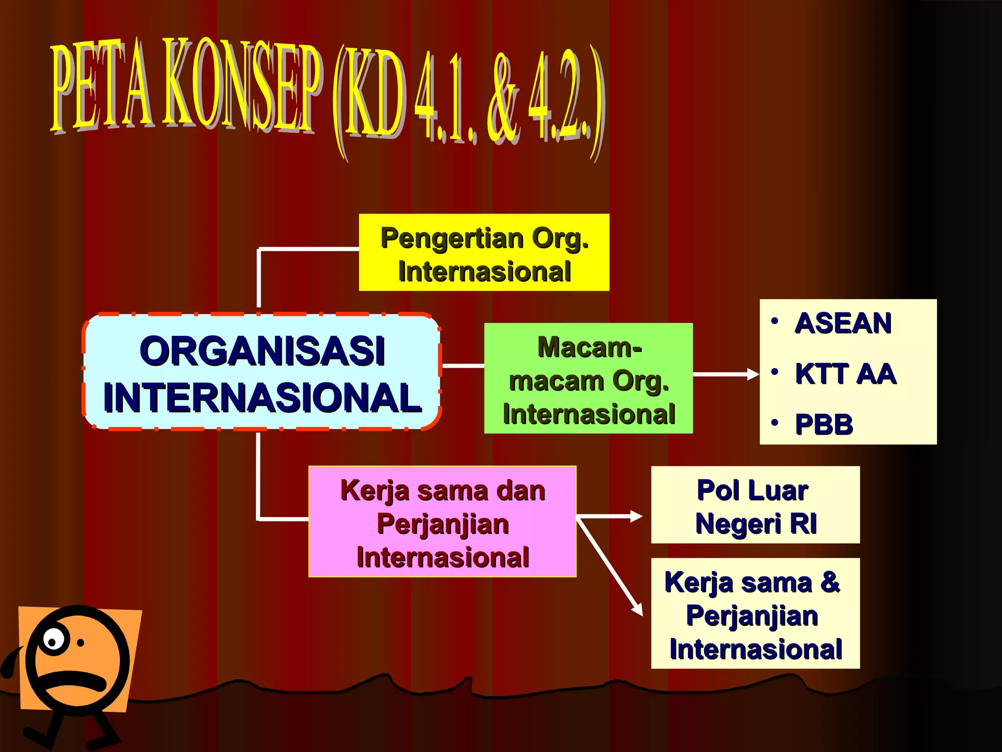 PPeennggeerrttiiaann OOrrgg.. 
IInntteerrnnaassiioonnaall 
OORRGGAANNIISSAASSII 
IINNTTEERRNNAASSIIOONNAALL 
MMaaccaamm-- 
mmaaccaamm OOrrgg.. 
IInntteerrnnaassiioonnaall 
KKeerrjjaa ssaammaa ddaann 
PPeerrjjaannjjiiaann 
IInntteerrnnaassiioonnaall 
• AASSEEAANN 
• KKTTTT AAAA 
• PPBBBB 
PPooll LLuuaarr 
NNeeggeerrii RRII 
KKeerrjjaa ssaammaa && 
PPeerrjjaannjjiiaann 
IInntteerrnnaassiioonnaall 
 