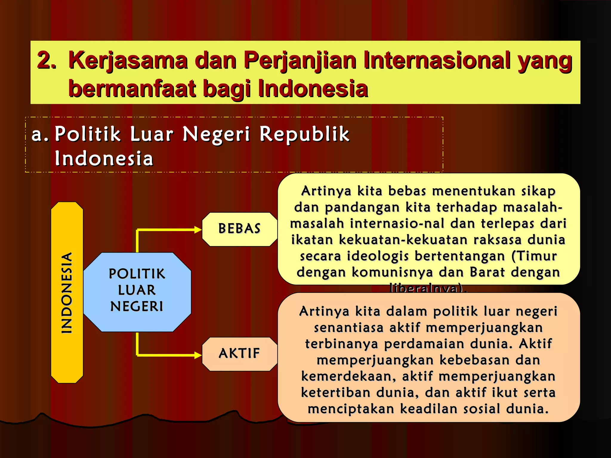 22.. KKeerrjjaassaammaa ddaann PPeerrjjaannjjiiaann IInntteerrnnaassiioonnaall yyaanngg 
bbeerrmmaannffaaaatt bbaaggii IInnddoonneessiiaa 
aa.. PPoolliittiikk LLuuaarr NNeeggeerrii RReeppuubblliikk 
IInnddoonneessiiaa 
PPOOLLIITTIIKK 
LLUUAARR 
NNEEGGEERRII 
BBEEBBAASS 
AAKKTTIIFF 
AArrttiinnyyaa kkiittaa bbeebbaass mmeenneennttuukkaann ssiikkaapp 
ddaann ppaannddaannggaann kkiittaa tteerrhhaaddaapp mmaassaallaahh-- 
mmaassaallaahh iinntteerrnnaassiioo--nnaall ddaann tteerrlleeppaass ddaarrii 
iikkaattaann kkeekkuuaattaann--kkeekkuuaattaann rraakkssaassaa dduunniiaa 
sseeccaarraa iiddeeoollooggiiss bbeerrtteennttaannggaann ((TTiimmuurr 
ddeennggaann kkoommuunniissnnyyaa ddaann BBaarraatt ddeennggaann 
lliibbeerraallnnyyaa)).. 
AArrttiinnyyaa kkiittaa ddaallaamm ppoolliittiikk lluuaarr nneeggeerrii 
sseennaannttiiaassaa aakkttiiff mmeemmppeerrjjuuaannggkkaann 
tteerrbbiinnaannyyaa ppeerrddaammaaiiaann dduunniiaa.. AAkkttiiff 
mmeemmppeerrjjuuaannggkkaann kkeebbeebbaassaann ddaann 
kkeemmeerrddeekkaaaann,, aakkttiiff mmeemmppeerrjjuuaannggkkaann 
kkeetteerrttiibbaann dduunniiaa,, ddaann aakkttiiff iikkuutt sseerrttaa 
mmeenncciippttaakkaann kkeeaaddiillaann ssoossiiaall dduunniiaa.. 
IINNDDOONNEESSIIAA 
 