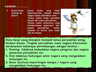 Lanjutan …………. 
44.. KKuuaassaa UUssaahhaa 
((CChhaarrggee ddee 
AAffffaaiirr)) 
KKuuaassaa UUssaahhaa yyaanngg ttiiddaakk 
ddiippeerrbbaannttuukkaann kkeeppaaddaa kkeeppaallaa 
nneeggaarraa ddaappaatt ddiibbeeddaakkaann aattaass :: 
KKuuaassaa UUssaahhaa tteettaapp mmeennjjaabbaatt 
kkeeppaallaa ddaarrii ssuuaattuu ppeerrwwaakkiillaann,, 
KKuuaassaa UUssaahhaa sseemmeennttaarraa yyaanngg 
mmeellaakkssaannaakkaann ppeekkeerrjjaaaann ddaarrii 
kkeeppaallaa ppeerrwwaakkiillaann,, kkeettiikkaa 
ppeejjaabbaatt iinnii bbeelluumm aattaauu ttiiddaakk 
aaddaa ddii tteemmppaatt.. 
DDuuttaa bbeessaarr yyaanngg ddiiaannggkkaatt mmeennjjaaddii kkeettuuaa ppeerrwwaakkiillaann aassiinngg,, 
ddiisseebbuutt ddooyyeenn.. TTiinnggkkaatt ppeerrwwaakkiillaann ssuuaattuu nneeggaarraa ddiitteennttuukkaann 
bbeerrddaassaarrkkaann bbeebbeerraappaa ppeerrttiimmbbaannggaann sseebbaaggaaii bbeerriikkuutt :: 
11.. PPeennttiinngg ttiiddaakknnyyaa kkeedduudduukkaann nneeggaarraa ppeenngguuttuuss ddaann nneeggaarraa 
ppeenneerriimmaa ppeerrwwaakkiillaann iittuu.. 
22.. EErraatt ttiiddaakknnyyaa hhuubbuunnggaann aannttaarr nneeggaarraa yyaanngg mmeennggaaddaakkaann 
hhuubbuunnggaann iittuu.. 
33.. BBeessaarr kkeecciillnnyyaa kkeeppeennttiinnggaann bbaannggssaa // nneeggaarraa yyaanngg 
mmeennggaaddaakkaann hhuubbuunnggaann iittuu.. 
 