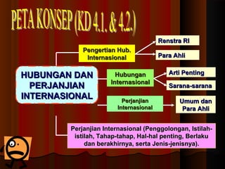 PPeennggeerrttiiaann HHuubb.. 
IInntteerrnnaassiioonnaall 
HHUUBBUUNNGGAANN DDAANN 
PPEERRJJAANNJJIIAANN 
IINNTTEERRNNAASSIIOONNAALL 
RReennssttrraa RRII 
PPaarraa AAhhllii 
HHuubbuunnggaann 
IInntteerrnnaassiioonnaall 
AArrttii PPeennttiinngg 
SSaarraannaa--ssaarraannaa 
PPeerrjjaannjjiiaann 
IInntteerrnnaassiioonnaall 
UUmmuumm ddaann 
PPaarraa AAhhllii 
PPeerrjjaannjjiiaann IInntteerrnnaassiioonnaall ((PPeennggggoolloonnggaann,, IIssttiillaahh-- 
iissttiillaahh,, TTaahhaapp--ttaahhaapp,, HHaall--hhaall ppeennttiinngg,, BBeerrllaakkuu 
ddaann bbeerraakkhhiirrnnyyaa,, sseerrttaa JJeenniiss--jjeenniissnnyyaa)).. 
 