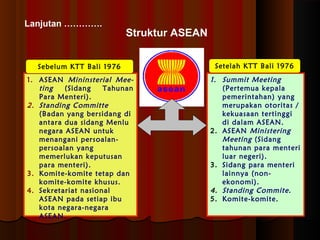 Lanjutan …………. 
Struktur ASEAN 
Sebelum KTT Bali 1976 Setelah KTT Bali 1976 
1. ASEAN Mininsterial Mee-ting 
(Sidang Tahunan 
Para Menteri). 
2. Standing Committe 
(Badan yang bersidang di 
antara dua sidang Menlu 
negara ASEAN untuk 
menangani persoalan-persoalan 
yang 
memerlukan keputusan 
para menteri). 
3. Komite-komite tetap dan 
komite-komite khusus. 
4. Sekretariat nasional 
ASEAN pada setiap ibu 
kota negara-negara 
ASEAN. 
1. Summit Meeting 
(Pertemua kepala 
pemerintahan) yang 
merupakan otoritas / 
kekuasaan tertinggi 
di dalam ASEAN. 
2. ASEAN Ministering 
Meeting (Sidang 
tahunan para menteri 
luar negeri). 
3. Sidang para menteri 
lainnya (non-ekonomi). 
4. Standing Commite . 
5. Komite-komite. 
 