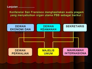 LLaannjjuuttaann ……………………………….. 
KKoonnffeerreennssii SSaann FFrraannssiissccoo mmeenngghhaassiillaakkaann ssuuaattuu ppiiaaggaamm 
yyaanngg mmeennyyeebbuuttkkaann oorrggaann uuttaammaa PPBBBB sseebbaaggaaii bbeerriikkuutt :: 
MAHKAMAH 
INTERNASIONA 
L 
MAJELIS 
UMUM 
DEWAN 
PERWALIAN 
DEWAN SEKRETARIS 
KEAMANAN 
DEWAN 
EKONOMI DAN 
SOSIAL 
 