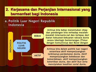 22.. KKeerrjjaassaammaa ddaann PPeerrjjaannjjiiaann IInntteerrnnaassiioonnaall yyaanngg 
bbeerrmmaannffaaaatt bbaaggii IInnddoonneessiiaa 
aa.. PPoolliittiikk LLuuaarr NNeeggeerrii RReeppuubblliikk 
IInnddoonneessiiaa 
PPOOLLIITTIIKK 
LLUUAARR 
NNEEGGEERRII 
BBEEBBAASS 
AAKKTTIIFF 
AArrttiinnyyaa kkiittaa bbeebbaass mmeenneennttuukkaann ssiikkaapp 
ddaann ppaannddaannggaann kkiittaa tteerrhhaaddaapp mmaassaallaahh-- 
mmaassaallaahh iinntteerrnnaassiioo--nnaall ddaann tteerrlleeppaass ddaarrii 
iikkaattaann kkeekkuuaattaann--kkeekkuuaattaann rraakkssaassaa dduunniiaa 
sseeccaarraa iiddeeoollooggiiss bbeerrtteennttaannggaann ((TTiimmuurr 
ddeennggaann kkoommuunniissnnyyaa ddaann BBaarraatt ddeennggaann 
lliibbeerraallnnyyaa)).. 
AArrttiinnyyaa kkiittaa ddaallaamm ppoolliittiikk lluuaarr nneeggeerrii 
sseennaannttiiaassaa aakkttiiff mmeemmppeerrjjuuaannggkkaann 
tteerrbbiinnaannyyaa ppeerrddaammaaiiaann dduunniiaa.. AAkkttiiff 
mmeemmppeerrjjuuaannggkkaann kkeebbeebbaassaann ddaann 
kkeemmeerrddeekkaaaann,, aakkttiiff mmeemmppeerrjjuuaannggkkaann 
kkeetteerrttiibbaann dduunniiaa,, ddaann aakkttiiff iikkuutt sseerrttaa 
mmeenncciippttaakkaann kkeeaaddiillaann ssoossiiaall dduunniiaa.. 
IINNDDOONNEESSIIAA 
 