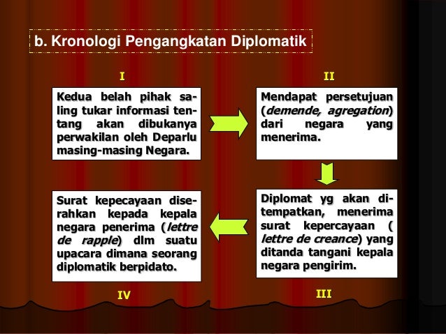 Bab Iv Hubungan Internasional