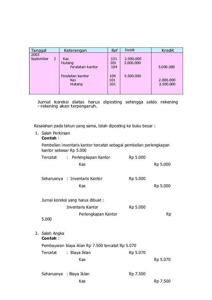 Bab iv jurnal dan posting modu l