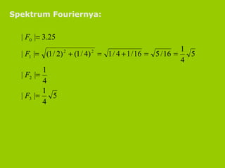 Spektrum Fouriernya: 