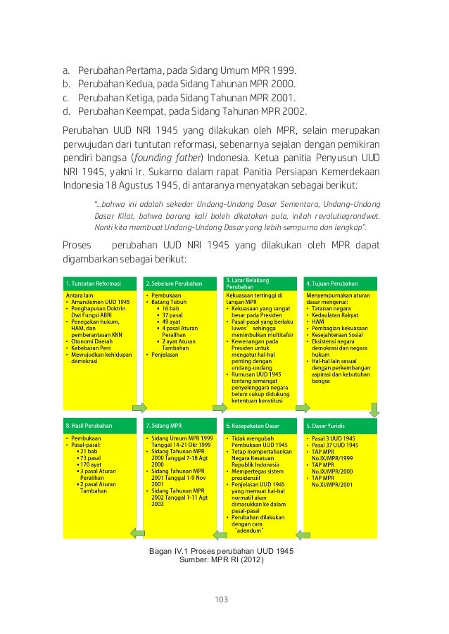 Bab Iv Nilai Dan Norma Konstitusional Uud Nri 1945