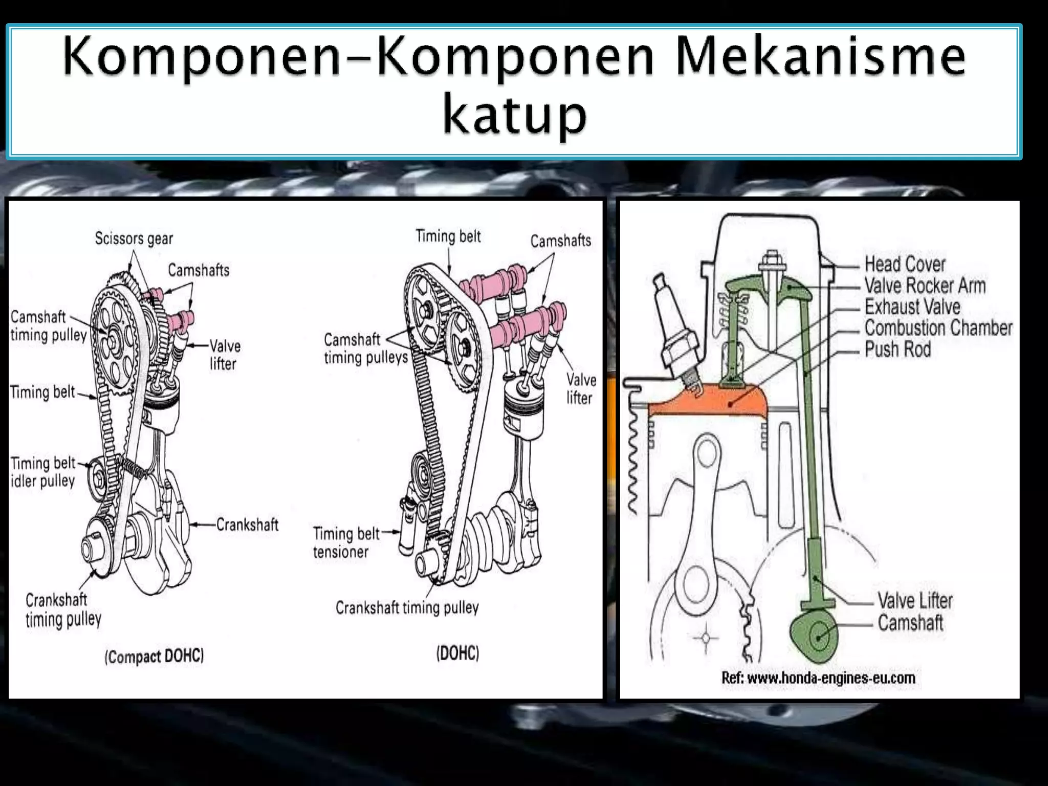 BAB IV : Mekanisme Katup | PPTX