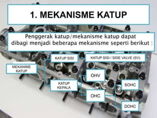 BAB IV : Mekanisme Katup | PPTX
