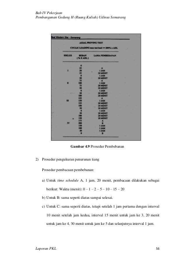 Bab Iv Pekerjaan Sip Bab Iv Pekerjaan Sip