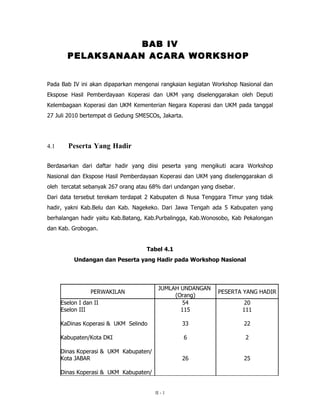 BAB IV
        PELAKSANAAN ACARA WORKSHOP


Pada Bab IV ini akan dipaparkan mengenai rangkaian kegiatan Workshop Nasional dan
Ekspose Hasil Pemberdayaan Koperasi dan UKM yang diselenggarakan oleh Deputi
Kelembagaan Koperasi dan UKM Kementerian Negara Koperasi dan UKM pada tanggal
27 Juli 2010 bertempat di Gedung SMESCOs, Jakarta.




4.1      Peserta Yang Hadir

Berdasarkan dari daftar hadir yang diisi peserta yang mengikuti acara Workshop
Nasional dan Ekspose Hasil Pemberdayaan Koperasi dan UKM yang diselenggarakan di
oleh tercatat sebanyak 267 orang atau 68% dari undangan yang disebar.
Dari data tersebut terekam terdapat 2 Kabupaten di Nusa Tenggara Timur yang tidak
hadir, yakni Kab.Belu dan Kab. Nagekeko. Dari Jawa Tengah ada 5 Kabupaten yang
berhalangan hadir yaitu Kab.Batang, Kab.Purbalingga, Kab.Wonosobo, Kab Pekalongan
dan Kab. Grobogan.


                                    Tabel 4.1
           Undangan dan Peserta yang Hadir pada Workshop Nasional



                                         JUMLAH UNDANGAN
                 PERWAKILAN                                   PESERTA YANG HADIR
                                              (Orang)
      Eselon I dan II                            54                      20
      Eselon III                                115                     111

      KaDinas Koperasi & UKM Selindo             33                     22

      Kabupaten/Kota DKI                             6                   2

      Dinas Koperasi & UKM Kabupaten/
      Kota JABAR                                 26                     25

      Dinas Koperasi & UKM Kabupaten/


                                        II - 1
 