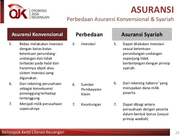 Presentasi Asuransi