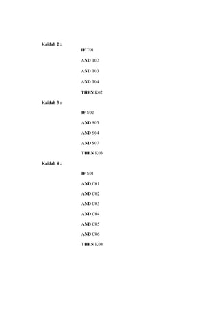 Kaidah 2 :
IF T01
AND T02
AND T03
AND T04
THEN K02
Kaidah 3 :
IF S02
AND S03
AND S04
AND S07
THEN K03
Kaidah 4 :
IF S01
AND C01
AND C02
AND C03
AND C04
AND C05
AND C06
THEN K04

 