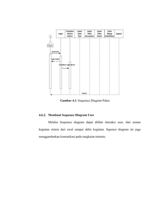 Gambar 4.1. Sequence Diagram Pakar

4.6.2. Membuat Sequence Diagram User
Melalui Sequence diagram dapat dilihat interaksi user, dari urutan
kegiatan sistem dari awal sampai akhir kegiatan. Squence diagram ini juga
menggambarkan komunikasi pada rangkaian tertentu.

 
