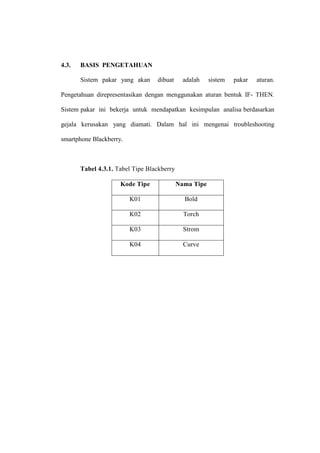 4.3.

BASIS PENGETAHUAN
Sistem pakar yang akan

dibuat

adalah

sistem

pakar

aturan.

Pengetahuan direpresentasikan dengan menggunakan aturan bentuk IF- THEN.
Sistem pakar ini bekerja untuk mendapatkan kesimpulan analisa berdasarkan
gejala kerusakan yang diamati. Dalam hal ini mengenai troubleshooting
smartphone Blackberry.

Tabel 4.3.1. Tabel Tipe Blackberry
Kode Tipe

Nama Tipe

K01

Bold

K02

Torch

K03

Strom

K04

Curve

 