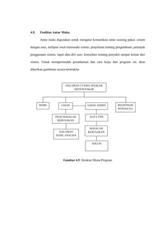 4.9.

Fasilitas Antar Muka
Antar muka digunakan untuk mengatur komunikasi antar seorang pakar, sistem

dengan user, meliputi awal memasuki sistem, penjelasan tentang pengetahuan, petunjuk
penggunaan sistem, input data diri user, konsultasi tentang penyakit sampai keluar dari
sistem. Untuk mempermudah pemahaman dan cara kerja dari program ini, akan
diberikan gambaran secara terstruktur.

HALAMAN UTAMA APLIKASI
SISTEM PAKAR

HOME

LOGIN

LOGIN ADMIN

PILIH MASALAH
KERUSAKAN

DATA TIPE

HALAMAN
HASIL ANALISA

MASALAH
KERUSAKAN

SOLUSI

Gambar 4.5. Struktur Menu Program

REGISTRASI
PENGGUNA

 