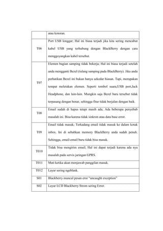 atau kotoran.
Port USB longgar; Hal ini biasa terjadi jika kita sering mencabut
T06

kabel USB yang terhubung dengan BlackBerry dengan cara
menggoyangkan kabel tersebut.
Elemen bagian samping tidak bekerja; Hal ini biasa terjadi setelah
anda mengganti Bezel (tulang samping pada BlackBerry). Jika anda
perhatikan Bezel ini bukan hanya sekedar hiasan. Tapi, merupakan

T07
tempat meletakan elemen. Seperti tombol suara,USB port,Jack
Headphone, dan lain-lain. Mungkin saja Bezel baru tersebut tidak
terpasang dengan benar, sehingga fitur tidak berjalan dengan baik.
Email sudah di hapus tetapi masih ada; Ada beberapa penyebab
T08
masalah ini. Bisa karena tidak sinkron atau data base error.
Email tidak masuk; Terkadang email tidak masuk ke dalam kotak
T09

inbox. Ini di sebabkan memory BlackBerry anda sudah penuh.
Sehingga, email-email baru tidak bisa masuk.
Tidak bisa mengirim email; Hal ini dapat terjadi karena ada nya

T010
masalah pada servis jaringan GPRS.
T011

Mati ketika akan menjawab panggilan masuk.

T012

Layar sering ngeblank.

S01

Blackberry muncul pesan eror “uncaught exception”

S02

Layar LCD Blackberry Strom sering Error.

 