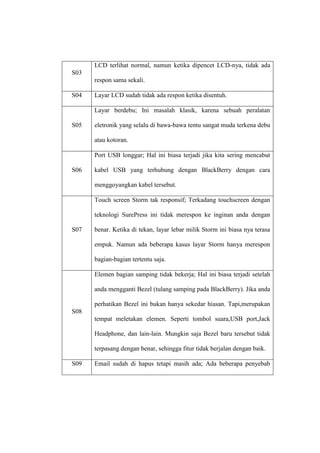 LCD terlihat normal, namun ketika dipencet LCD-nya, tidak ada
S03
respon sama sekali.
S04

Layar LCD sudah tidak ada respon ketika disentuh.
Layar berdebu; Ini masalah klasik, karena sebuah peralatan

S05

eletronik yang selalu di bawa-bawa tentu sangat muda terkena debu
atau kotoran.
Port USB longgar; Hal ini biasa terjadi jika kita sering mencabut

S06

kabel USB yang terhubung dengan BlackBerry dengan cara
menggoyangkan kabel tersebut.
Touch screen Storm tak responsif; Terkadang touchscreen dengan
teknologi SurePress ini tidak merespon ke inginan anda dengan

S07

benar. Ketika di tekan, layar lebar milik Storm ini biasa nya terasa
empuk. Namun ada beberapa kasus layar Storm hanya merespon
bagian-bagian tertentu saja.
Elemen bagian samping tidak bekerja; Hal ini biasa terjadi setelah
anda mengganti Bezel (tulang samping pada BlackBerry). Jika anda
perhatikan Bezel ini bukan hanya sekedar hiasan. Tapi,merupakan

S08
tempat meletakan elemen. Seperti tombol suara,USB port,Jack
Headphone, dan lain-lain. Mungkin saja Bezel baru tersebut tidak
terpasang dengan benar, sehingga fitur tidak berjalan dengan baik.
S09

Email sudah di hapus tetapi masih ada; Ada beberapa penyebab

 