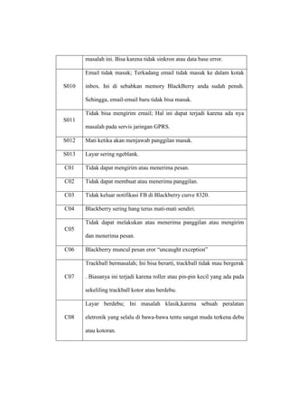masalah ini. Bisa karena tidak sinkron atau data base error.
Email tidak masuk; Terkadang email tidak masuk ke dalam kotak
S010

inbox. Ini di sebabkan memory BlackBerry anda sudah penuh.
Sehingga, email-email baru tidak bisa masuk.
Tidak bisa mengirim email; Hal ini dapat terjadi karena ada nya

S011
masalah pada servis jaringan GPRS.
S012

Mati ketika akan menjawab panggilan masuk.

S013

Layar sering ngeblank.

C01

Tidak dapat mengirim atau menerima pesan.

C02

Tidak dapat membuat atau menerima panggilan.

C03

Tidak keluar notifikasi FB di Blackberry curve 8320.

C04

Blackberry sering hang terus mati-mati sendiri.
Tidak dapat melakukan atau menerima panggilan atau mengirim

C05
dan menerima pesan.
C06

Blackberry muncul pesan eror “uncaught exception”
Trackball bermasalah; Ini bisa berarti, trackball tidak mau bergerak

C07

. Biasanya ini terjadi karena roller atau pin-pin kecil yang ada pada
sekeliling trackball kotor atau berdebu.
Layar berdebu; Ini masalah klasik,karena sebuah peralatan

C08

eletronik yang selalu di bawa-bawa tentu sangat muda terkena debu
atau kotoran.

 