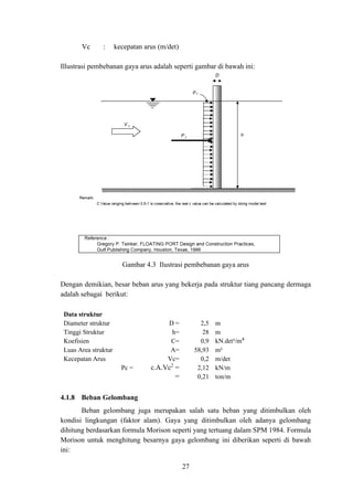 27
Vc : kecepatan arus (m/det)
Illustrasi pembebanan gaya arus adalah seperti gambar di bawah ini:
Gambar 4.3 Ilustrasi pembebanan gaya arus
Dengan demikian, besar beban arus yang bekerja pada struktur tiang pancang dermaga
adalah sebagai berikut:
Data struktur
Diameter struktur D = 2,5 m
Tinggi Struktur h= 28 m
Koefisien C= 0,9 kN.det²/m⁴
Luas Area struktur A= 58,93 m²
Kecepatan Arus Vc= 0,2 m/det
Pc = c.A.Vc2
= 2,12 kN/m
= 0,21 ton/m
4.1.8 Beban Gelombang
Beban gelombang juga merupakan salah satu beban yang ditimbulkan oleh
kondisi lingkungan (faktor alam). Gaya yang ditimbulkan oleh adanya gelombang
dihitung berdasarkan formula Morison seperti yang tertuang dalam SPM 1984. Formula
Morison untuk menghitung besarnya gaya gelombang ini diberikan seperti di bawah
ini:
 