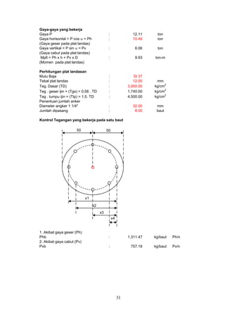 31
Gaya-gaya yang bekerja
Gaya P : 12.11 ton
Gaya horisontal = P cos  = Ph : 10.49 ton
(Gaya geser pada plat landas)
Gaya vertikal = P sin  = Pv : 6.06 ton
(Gaya cabut pada plat landas)
Mplt = Ph x h + Pv x D : 9.93 ton-m
(Momen pada plat landas)
Perhitungan plat landasan
Mutu Baja : St 37
Tebal plat landas : 12.00 mm
Teg. Dasar (TD) : 3,000.00 kg/cm2
Teg . geser ijin = (Tgs) = 0,58 . TD : 1,740.00 kg/cm2
Teg . tumpu ijin = (Ttp) = 1,5. TD : 4,500.00 kg/cm2
Penentuan jumlah anker
Diameter angker 1 1/4" : 32.00 mm
Jumlah dipasang : 8.00 baut
Kontrol Tegangan yang bekerja pada satu baut
1. Akibat gaya geser (Ph)
Phb : 1,311.47 kg/baut Ph/n
2. Akibat gaya cabut (Pv)
Pvb : 757.18 kg/baut Pv/n
50 50
x2
x1
x3
x4
 