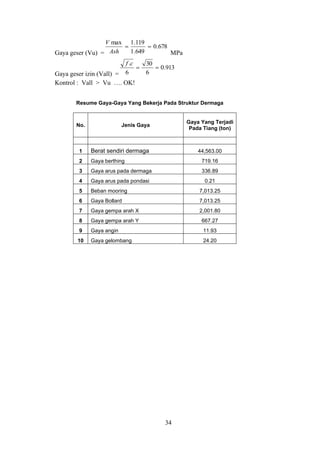 34
Gaya geser (Vu) =
678
.
0
649
.
1
119
.
1
max
=
=
Ash
V
MPa
Gaya geser izin (Vall) =
913
.
0
6
30
6
.
=
=
c
f
Kontrol : Vall > Vu …. OK!
Resume Gaya-Gaya Yang Bekerja Pada Struktur Dermaga
No. Jenis Gaya
Gaya Yang Terjadi
Pada Tiang (ton)
1 Berat sendiri dermaga 44,563.00
2 Gaya berthing 719.16
3 Gaya arus pada dermaga 336.89
4 Gaya arus pada pondasi 0.21
5 Beban mooring 7,013.25
6 Gaya Bollard 7,013.25
7 Gaya gempa arah X 2,001.80
8 Gaya gempa arah Y 667.27
9 Gaya angin 11.93
10 Gaya gelombang 24.20
 