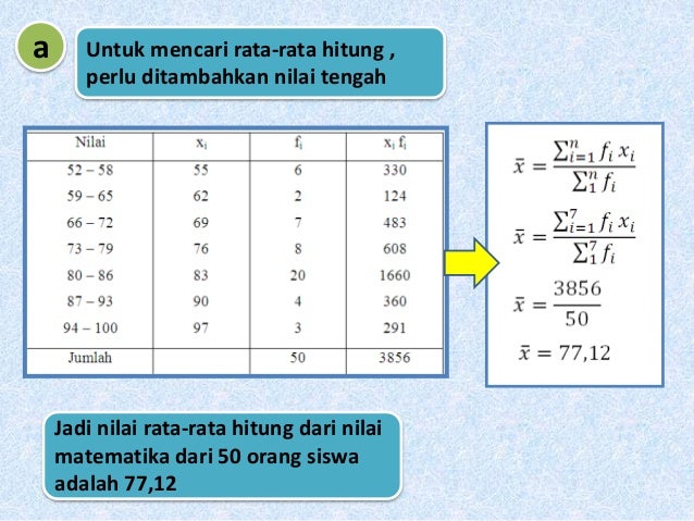 Ukuran Pemusatan dan Ukuran Penyebaran