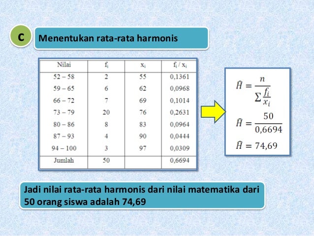 Ukuran Pemusatan dan Ukuran Penyebaran