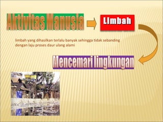LimbahLimbah
limbah yang dihasilkan terlalu banyak sehingga tidak sebanding
dengan laju proses daur ulang alami
 
