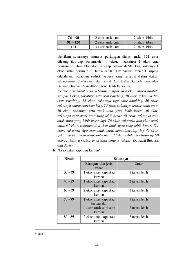 Zakat Serta Pembagiannya