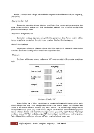 9 Suryadi Syamsu – Modul Jaringan Komputer | STMIK AKBA
Header UDP diwujudkan sebagai sebuah header dengan 4 buah field memiliki ukuran yang tetap,
antara lain :
- Source Port (Port Asal)
Source port digunakan sebagai identitas pengiriman data, namun sebenarnya source port
tidak mutlak diperlukan karena UDP tidak memerlukan jawaban. Port ini dalam pemrograman
jaringan disebut dengan socket.
- Destination Port (Port Tujuan)
Destination port juga digunakan sebagi identitas pengiriman data. Nomor port ini adalah
nomor yang dikenal oleh aplikasi di mesin remote yang juga dijadikan identitas layanan.
- Length ( Panjang Data)
Panjang data diperlukan aplikasi di remote host untuk memastikan kebenaran data transmisi
dan untuk melakukan checking lapisan aplikasi terhadap validasi data.
- Checksum
Checksum adalah satu-satunya mekanisme UDP untuk mendeteksi Error pada pengiriman
data.
Gambar 4.5 Header UDP
Seperti halnya TCP, UDP juga memiliki saluran untuk mengirimkan informasi antar host, yang
disebut dengan UDP Port. Untuk menggunakan protokol UDP, sebuah aplikasi harus menyediakan
alamat IP dan nomor UDP Port dari host yang dituju. Sebuah UDP port berfungsi sebagai sebuah
multiplexed message queue, yang berarti bahwa UDP port tersebut dapat menerima beberapa pesan
secara sekaligus. Setiap port diidentifikasi dengan nomor yang unik, seperti halnya TCP, tetapi
meskipun begitu, UDP Port berbeda dengan TCP Port meskipun memiliki nomor port yang sama.
Tabel di bawah ini mendaftarkan beberapa UDP port yang telah dikenal secara luas.
 