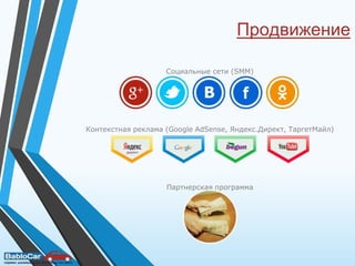 Продвижение
Социальные сети (SMM)
Контекстная реклама (Google AdSense, Яндекс.Директ, ТаргетМайл)
Партнерская программа
 