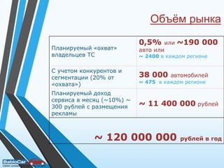Объём рынка
Планируемый «охват»
владельцев ТС
0,5% или ~190 000
авто или
~ 2400 в каждом регионе
С учетом конкурентов и
сегментации (20% от
«охвата»)
38 000 автомобилей
~ 475 в каждом регионе
Планируемый доход
сервиса в месяц (~10%) ~
300 рублей с размещения
рекламы
~ 11 400 000 рублей
~ 120 000 000 рублей в год
 