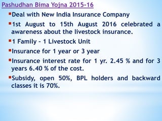 Pashudhan Bima Yojna 2015-16
Deal with New India Insurance Company
1st August to 15th August 2016 celebrated a
awareness about the livestock insurance.
1 Family – 1 Livestock Unit
Insurance for 1 year or 3 year
Insurance interest rate for 1 yr. 2.45 % and for 3
years 6.40 % of the cost.
Subsidy, open 50%, BPL holders and backward
classes it is 70%.
 