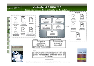 Visão Geral BABOK 2.0
Gerenciamento e Comunicação de Requisitos




 Material Preparado e de Responsabilidade de Ernani Marques da Silva, MBA, PMP, PgMP – Todos os Direitos Reservados’
 