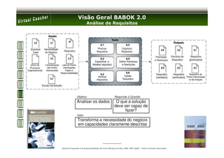 Visão Geral BABOK 2.0
                          Análise de Requisitos




Material Preparado e de Responsabilidade de Ernani Marques da Silva, MBA, PMP, PgMP – Todos os Direitos Reservados’
 