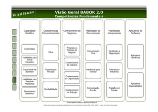 Visão Geral BABOK 2.0
                Competências Fundamentais




Material Preparado e de Responsabilidade de Ernani Marques da Silva, MBA, PMP, PgMP – Todos os Direitos Reservados’
 