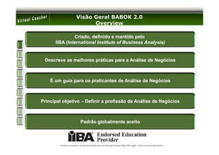 Visão Geral BABOK 2.0
                                Overview

                Criado, definido e mantido pelo
      IIBA (International Institute of Business Analysis)
           (International                       Analysis)


 Descreve as melhores práticas para a Análise de Negócios
                      práticas



    É um guia para os praticantes de Análise de Negócios



Principal objetivo – Definir a profissão de Análise de Negócios



                               Padrão globalmente aceito



         Material Preparado e de Responsabilidade de Ernani Marques da Silva, MBA, PMP, PgMP – Todos os Direitos Reservados’
 
