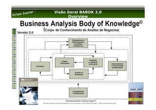 Visão Geral BABOK 2.0
                       Overview




Material Preparado e de Responsabilidade de Ernani Marques da Silva, MBA, PMP, PgMP – Todos os Direitos Reservados’
 