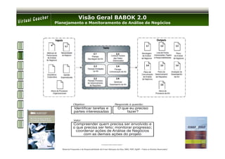 Visão Geral BABOK 2.0
Planejamento e Monitoramento de Análise de Negócios




   Material Preparado e de Responsabilidade de Ernani Marques da Silva, MBA, PMP, PgMP – Todos os Direitos Reservados’
 